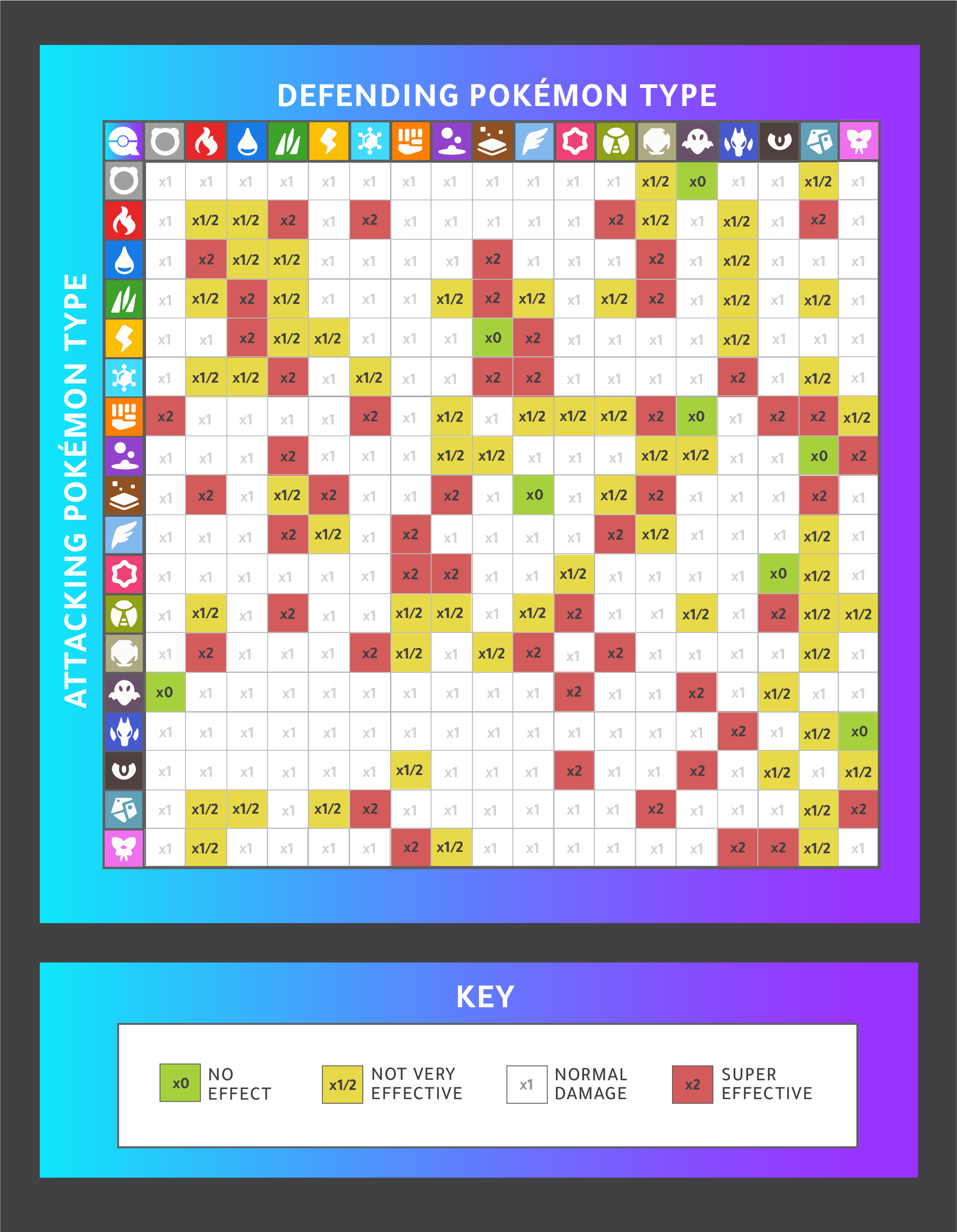Pokémon Type Matchup Chart